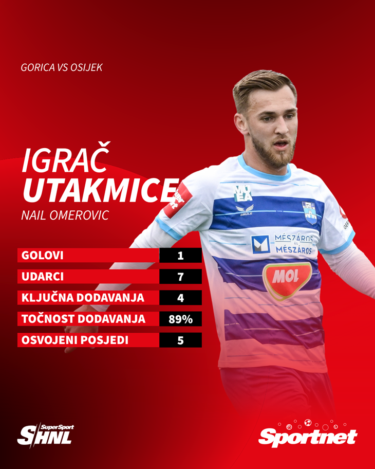 Slika 3 od 3.