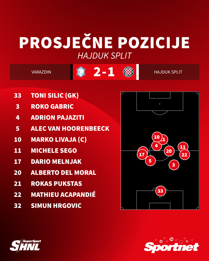 Slika 2 od 2.