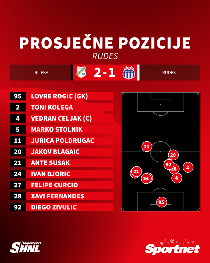Slika 2 od 2.