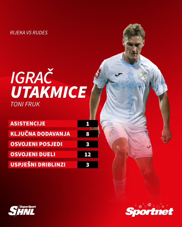 Slika 2 od 2.