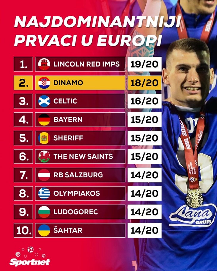 Slika 9 od 9.