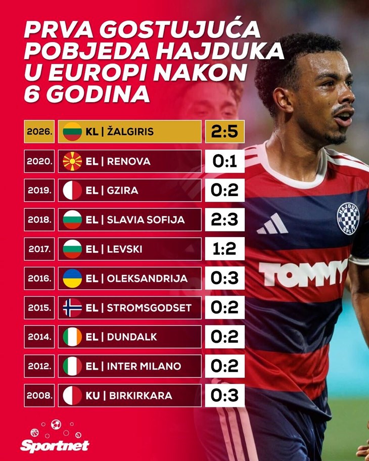 Slika 9 od 9.