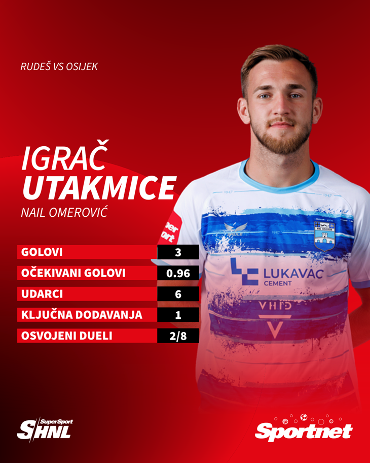 Slika 1 od 1.