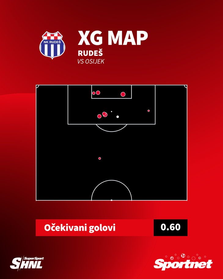 Slika 2 od 2.