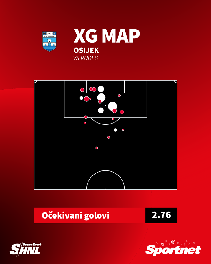 Slika 3 od 3.