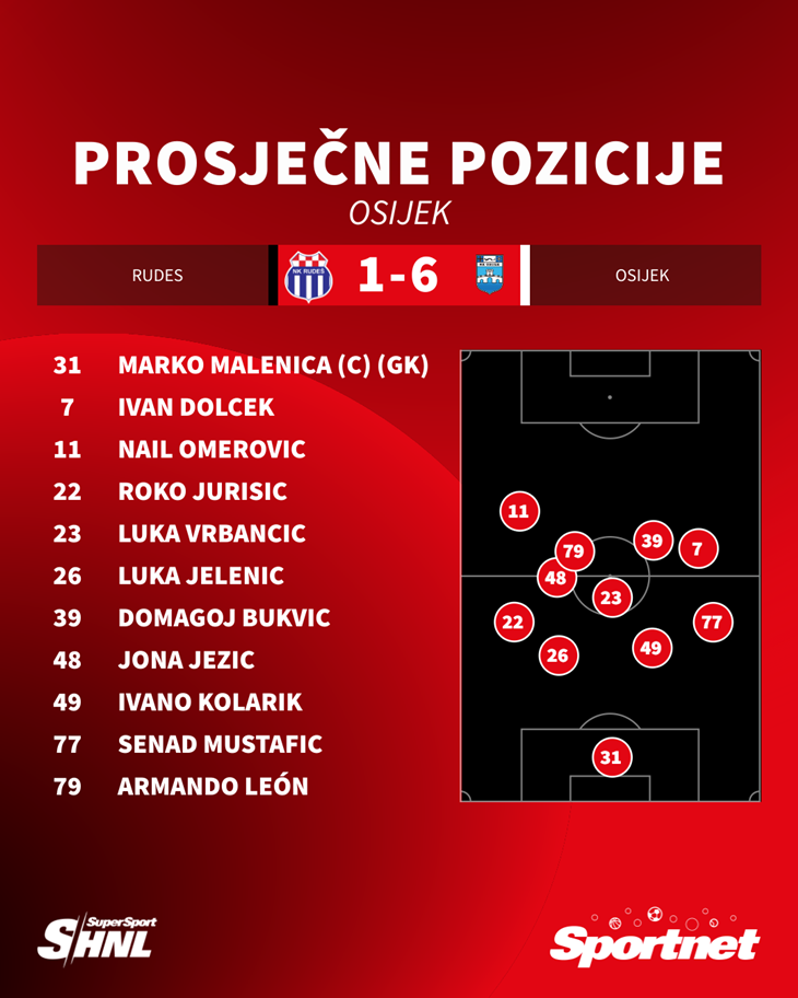 Slika 5 od 5.