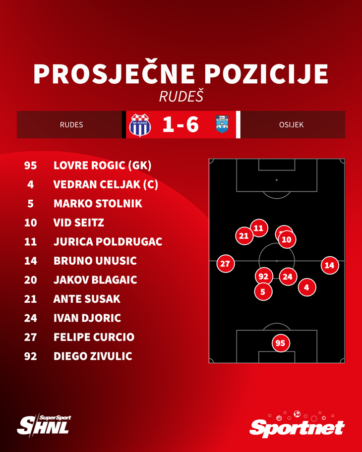 Slika 8 od 8.