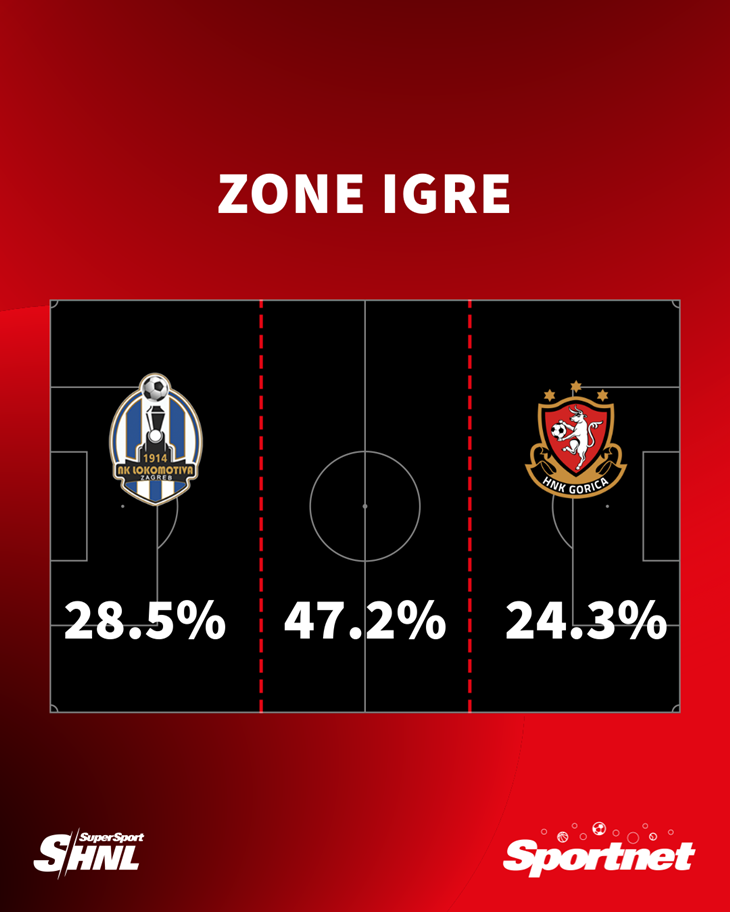 Slika 1 od 1.