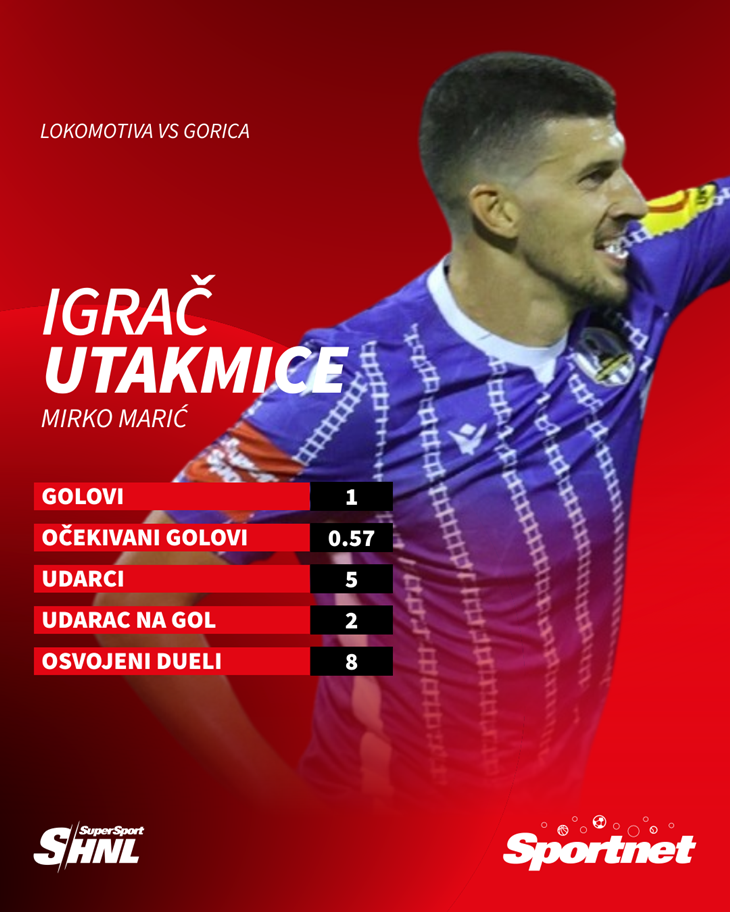 Slika 2 od 2.