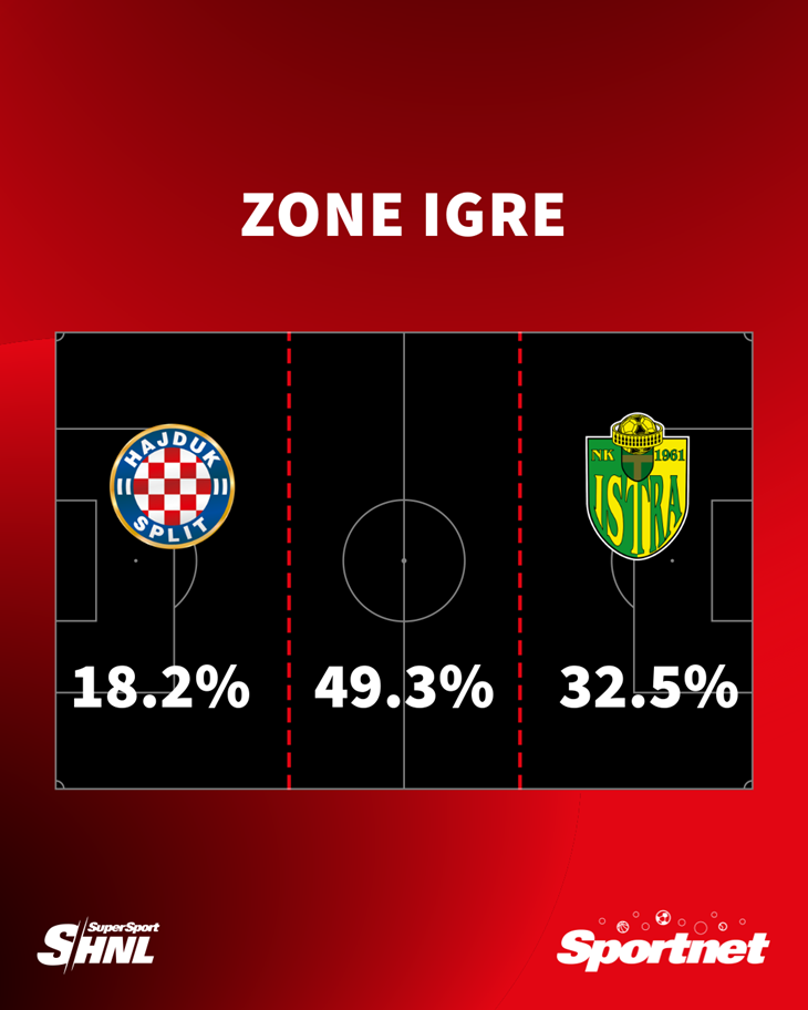 Slika 1 od 1.