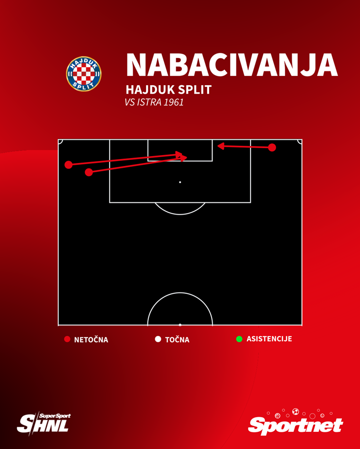 Slika 4 od 4.