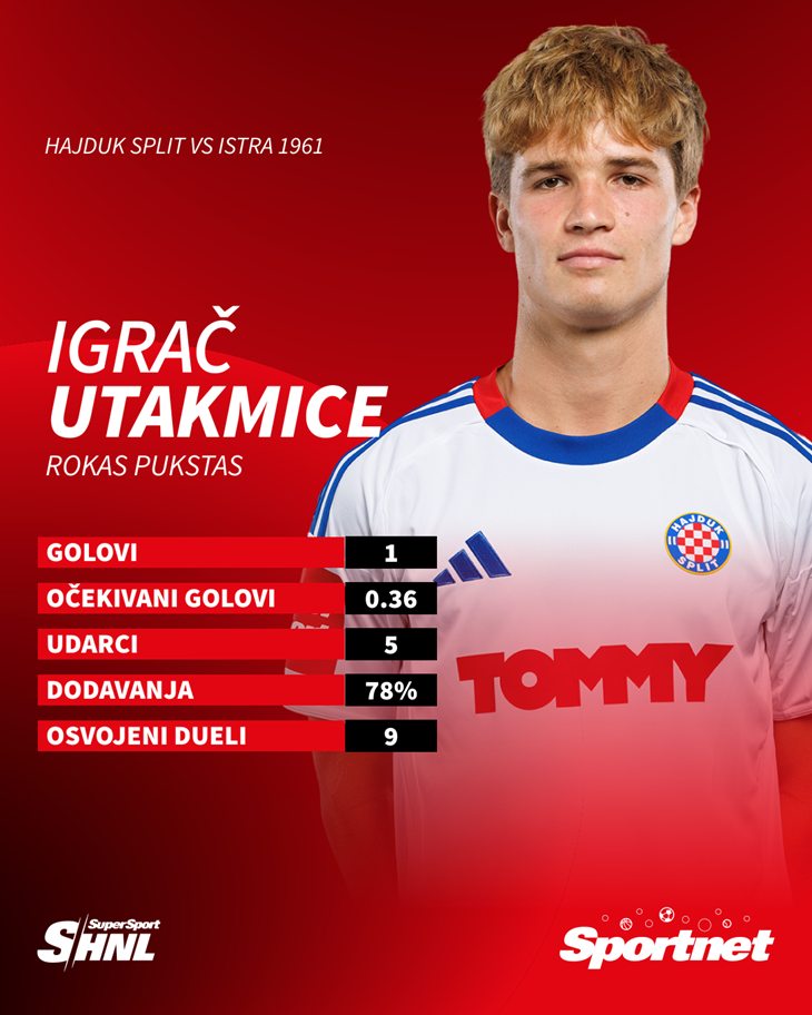 Slika 1 od 1.