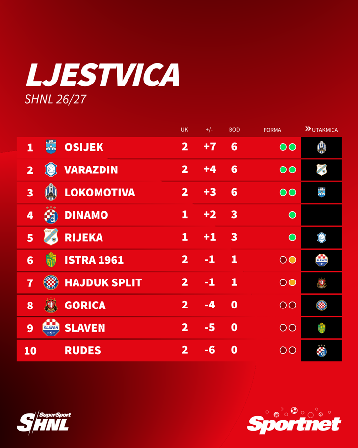 Slika 1 od 1.
