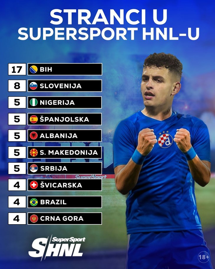 Slika 1 od 1.