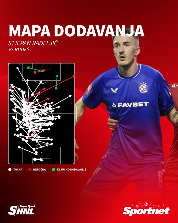 Slika 2 od 2.