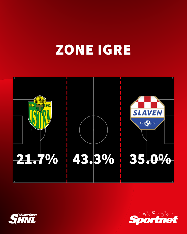 Slika 1 od 1.