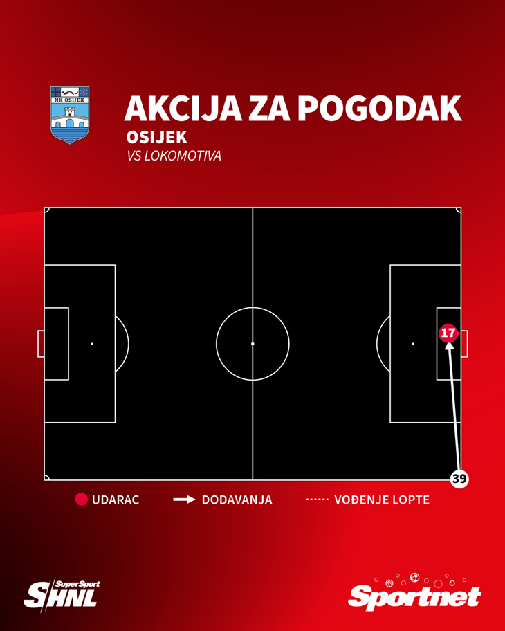 Slika 3 od 3.