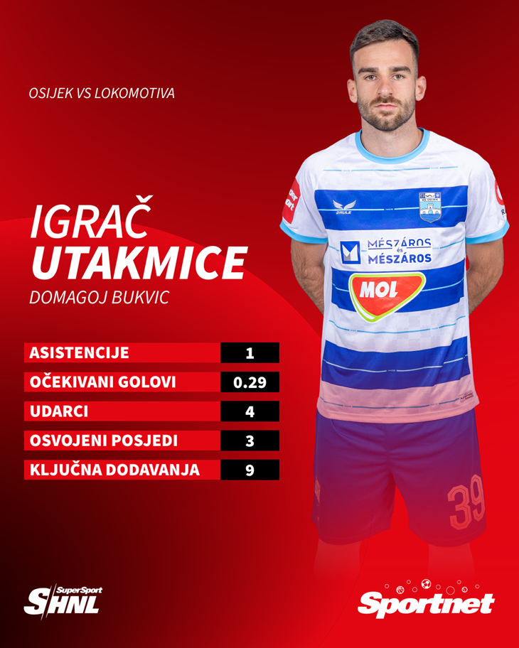 Slika 2 od 2.