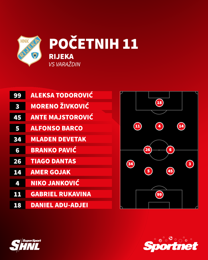 Slika 2 od 2.