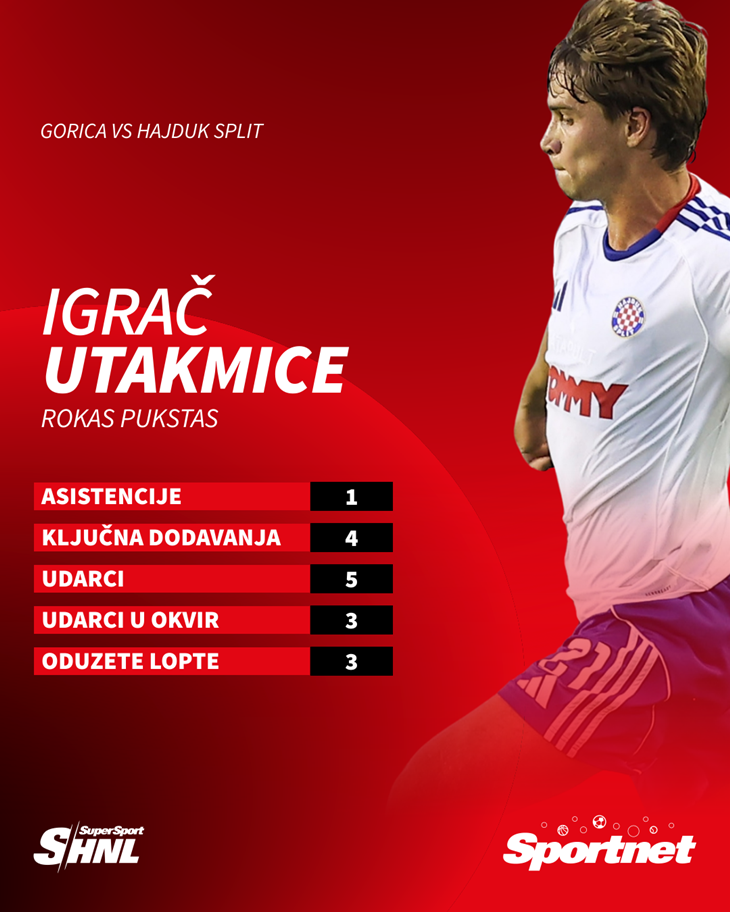 Slika 1 od 1.