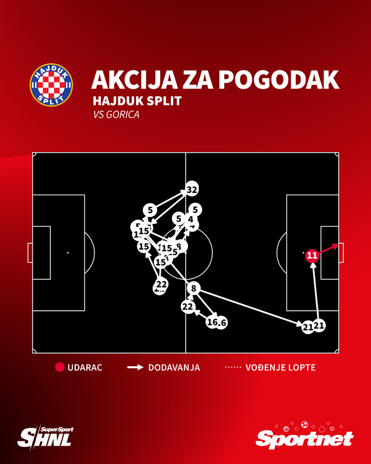 Slika 1 od 1.