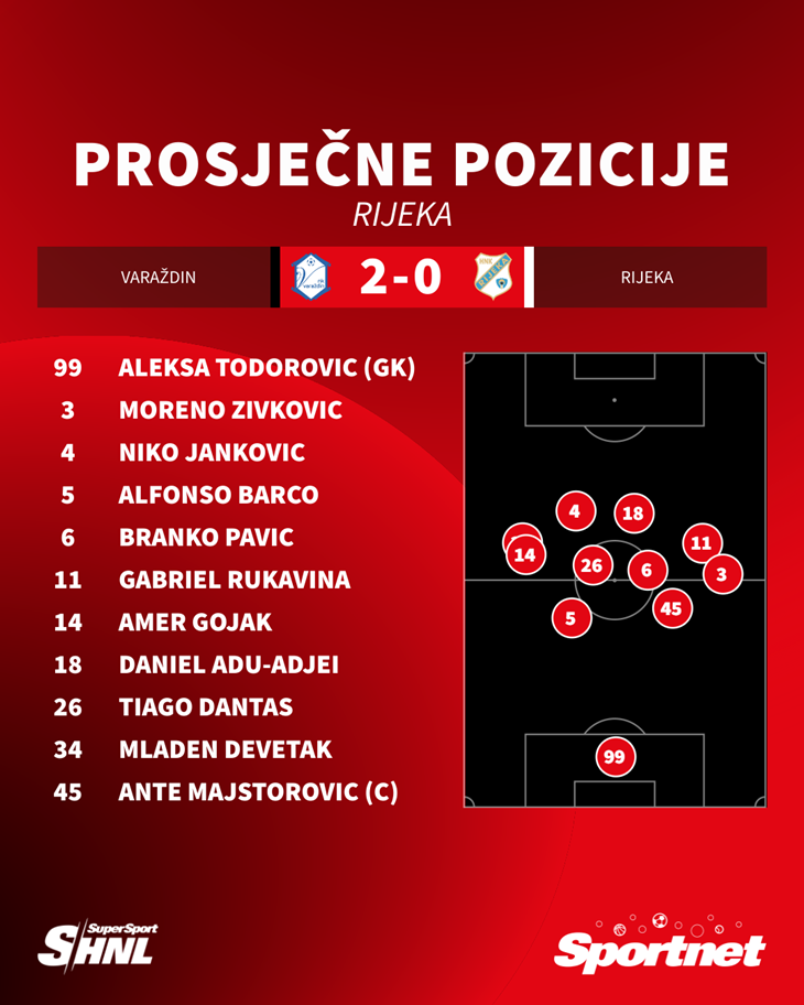 Slika 2 od 2.