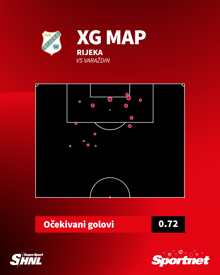 Slika 7 od 7.