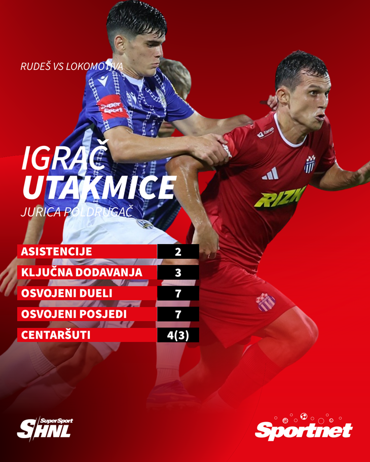 Slika 2 od 2.