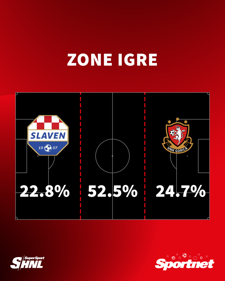 Slika 1 od 1.
