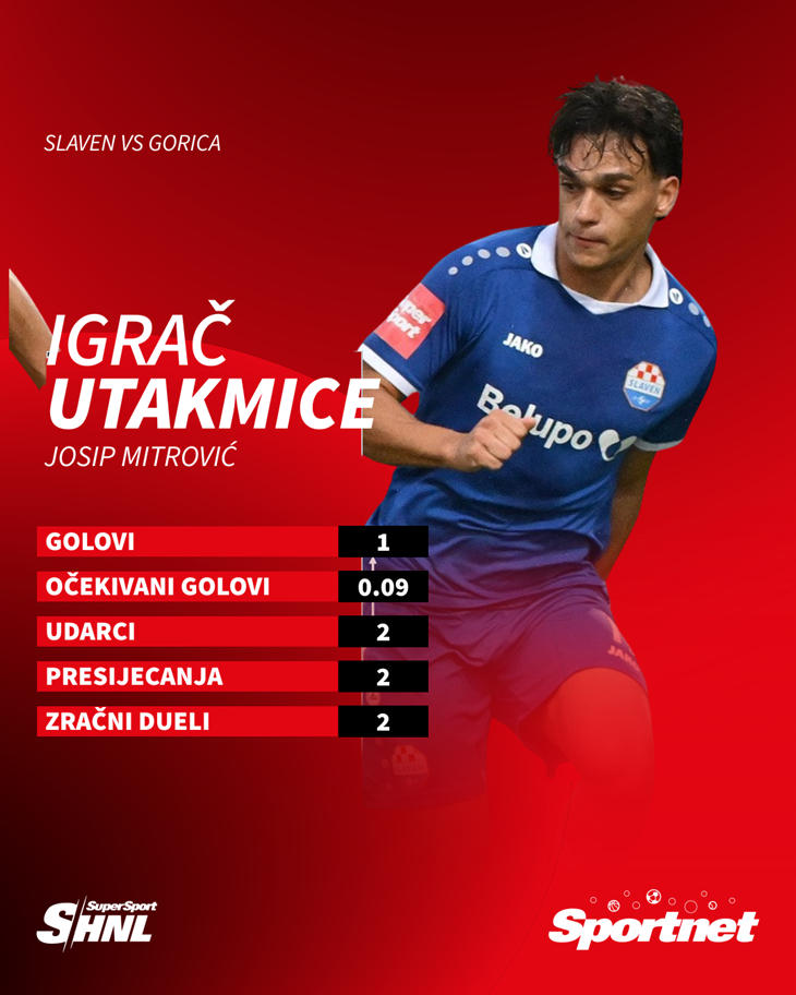 Slika 2 od 2.