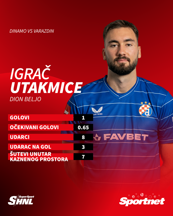 Slika 2 od 2.