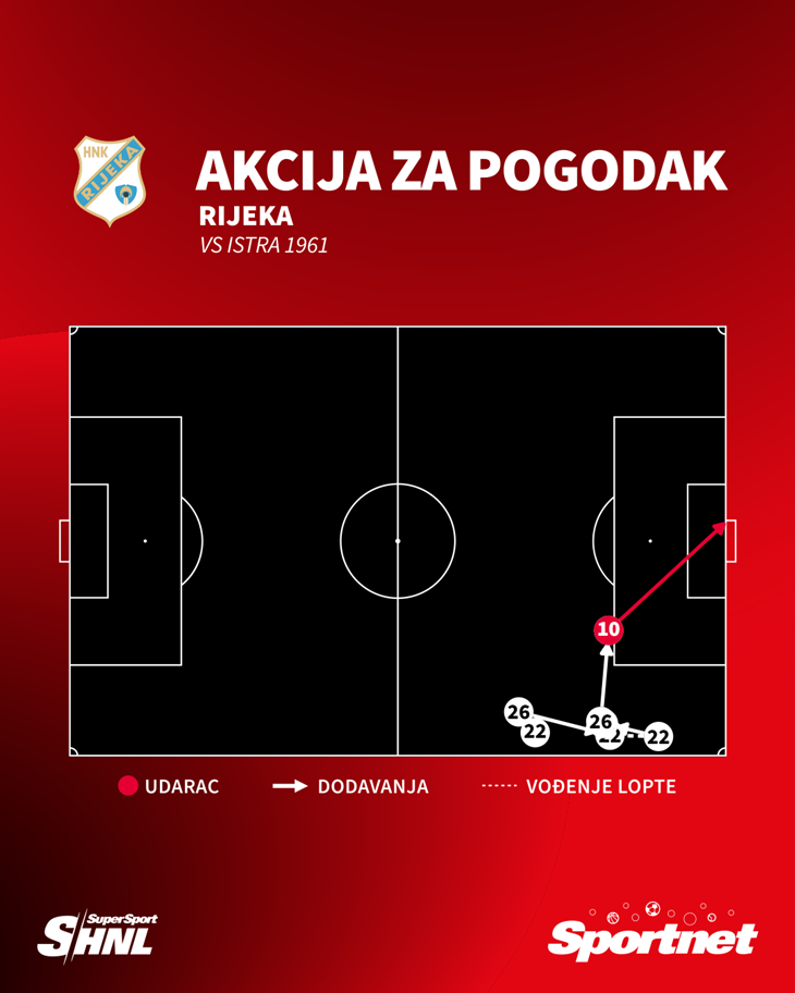 Slika 2 od 2.