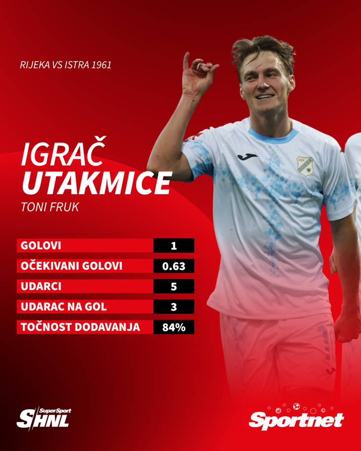 Slika 3 od 3.