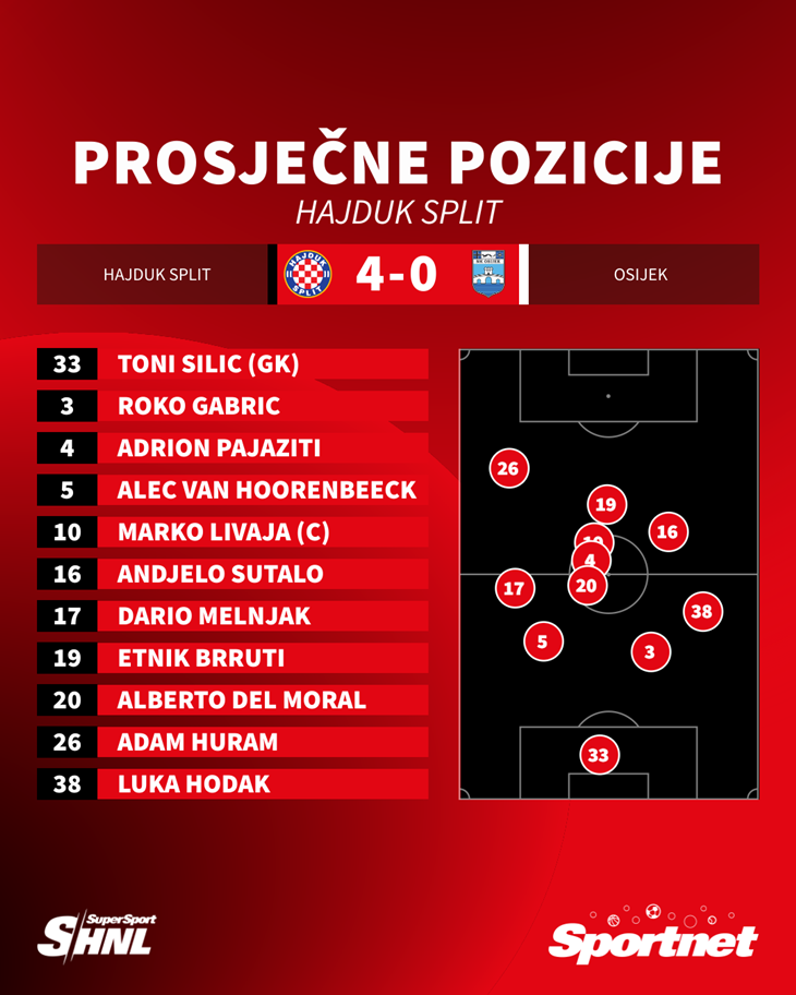 Slika 2 od 2.