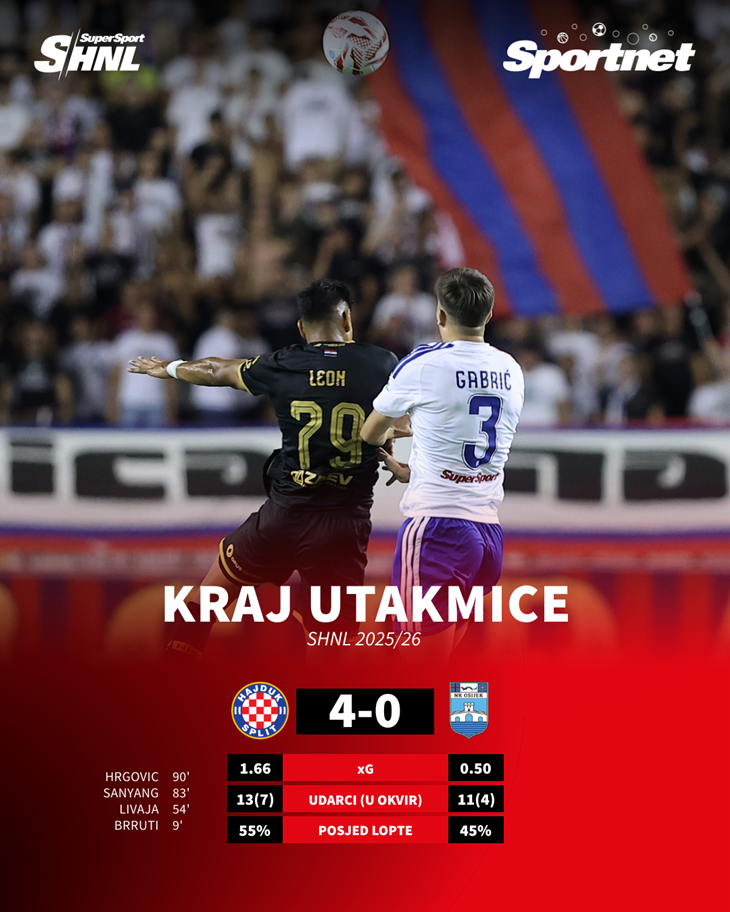 Slika 1 od 1.