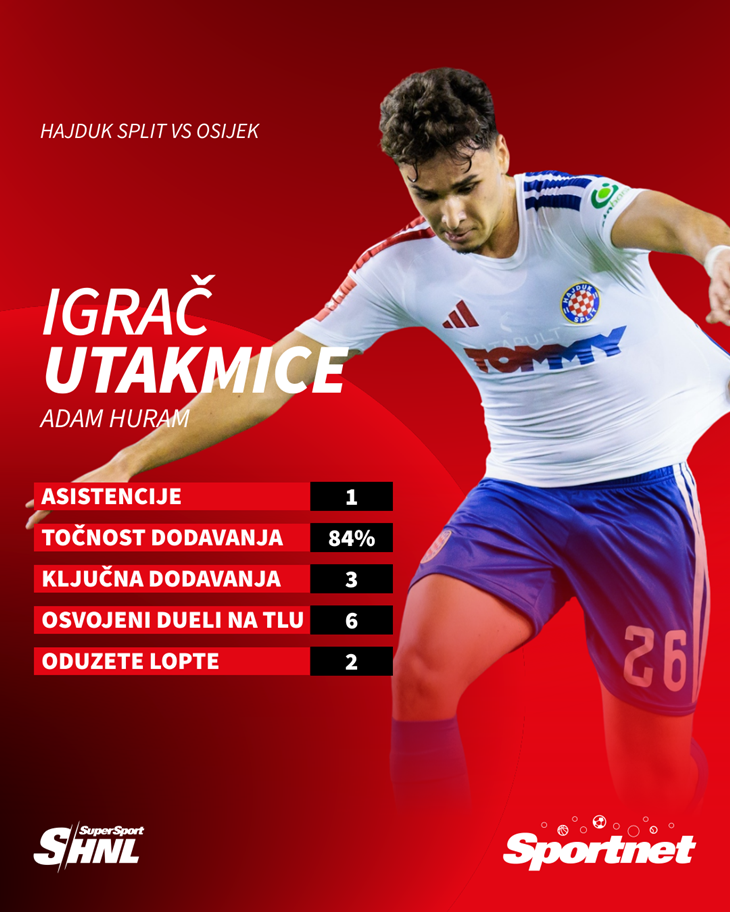 Slika 2 od 2.