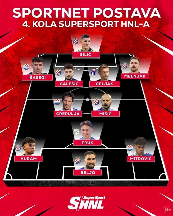 Slika 11 od 11.