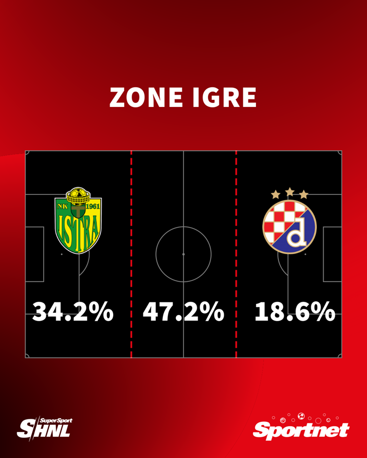 Slika 1 od 1.