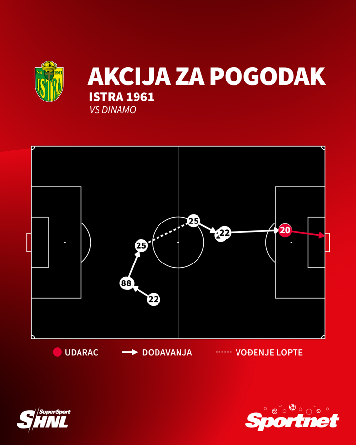 Slika 2 od 2.