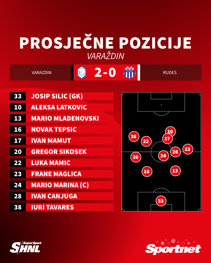 Slika 4 od 4.
