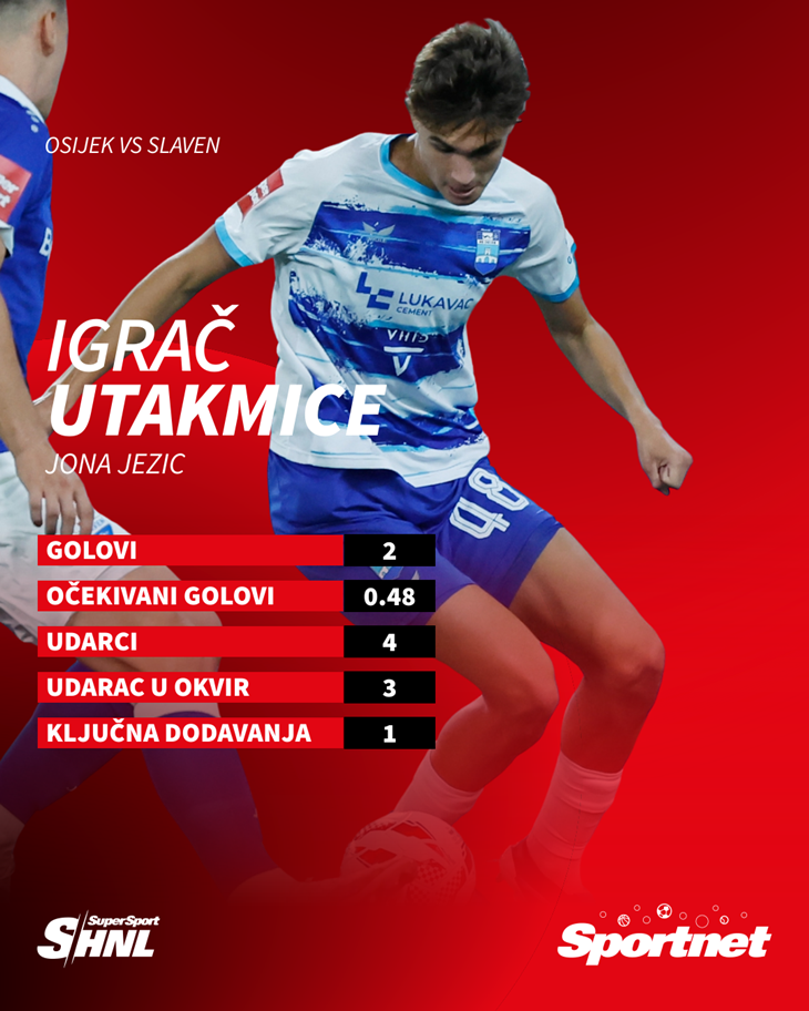 Slika 1 od 1.