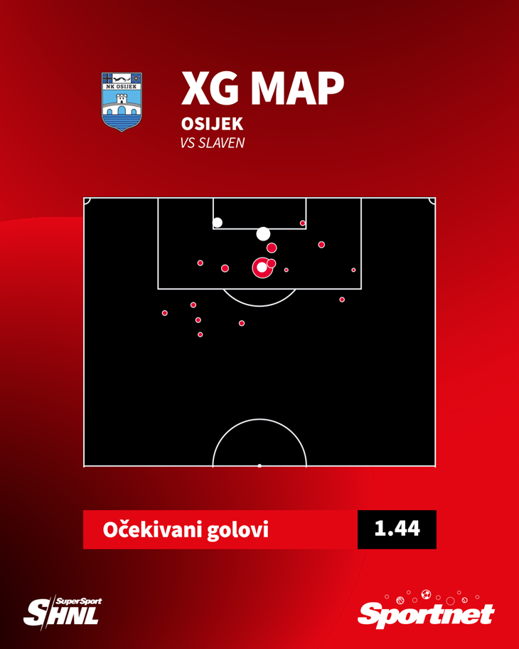 Slika 2 od 2.