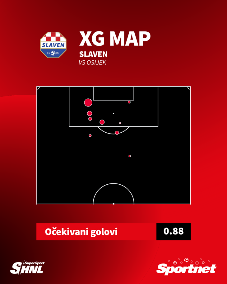 Slika 3 od 3.
