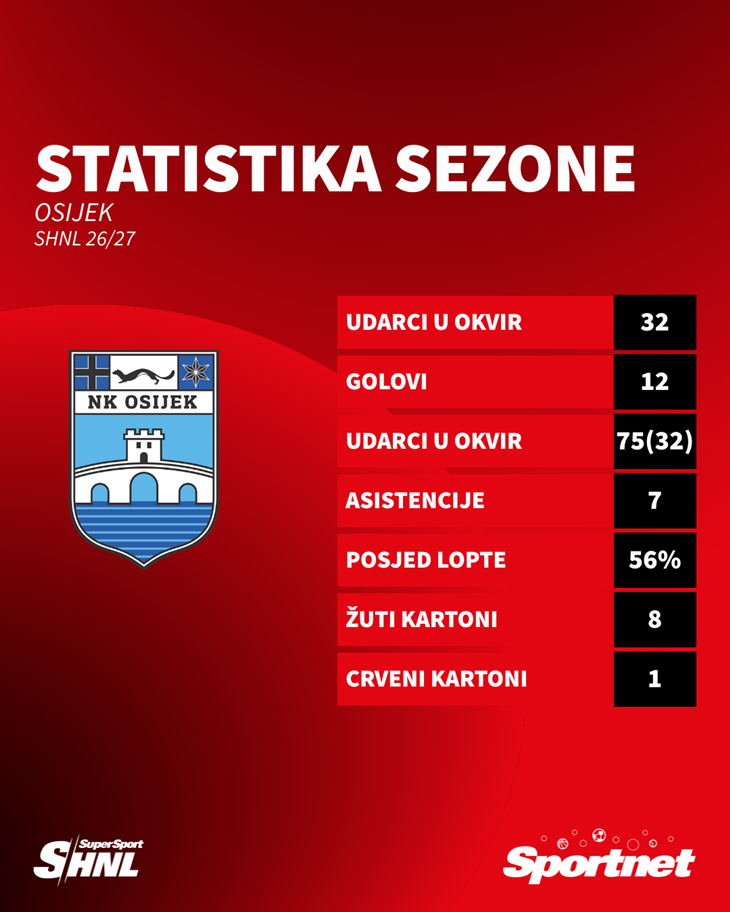 Slika 4 od 4.