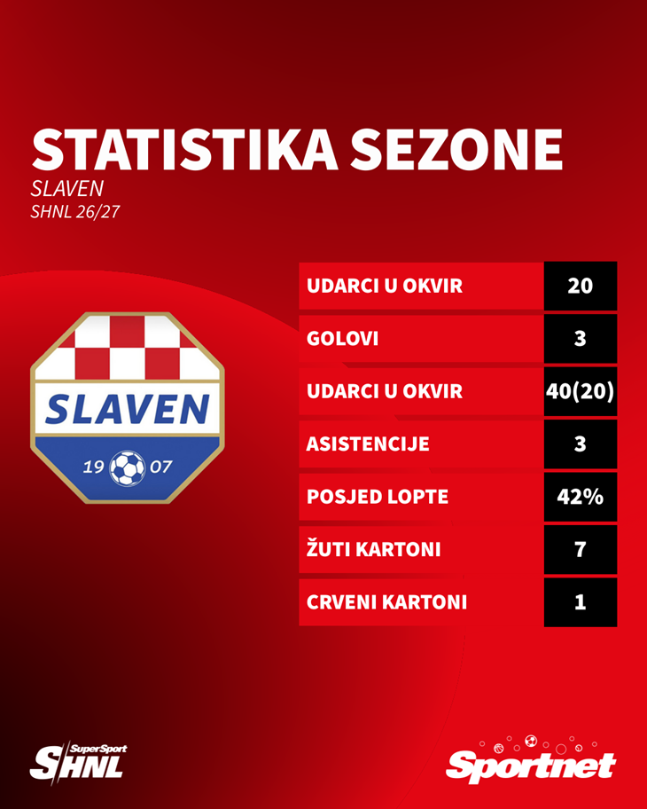 Slika 5 od 5.