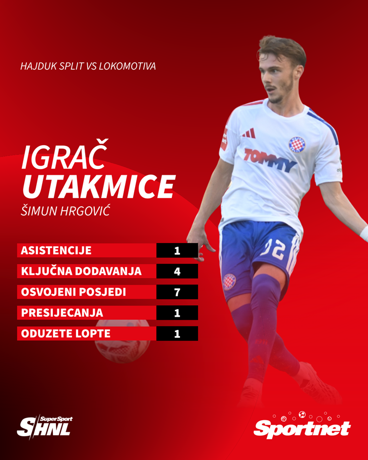 Slika 1 od 1.