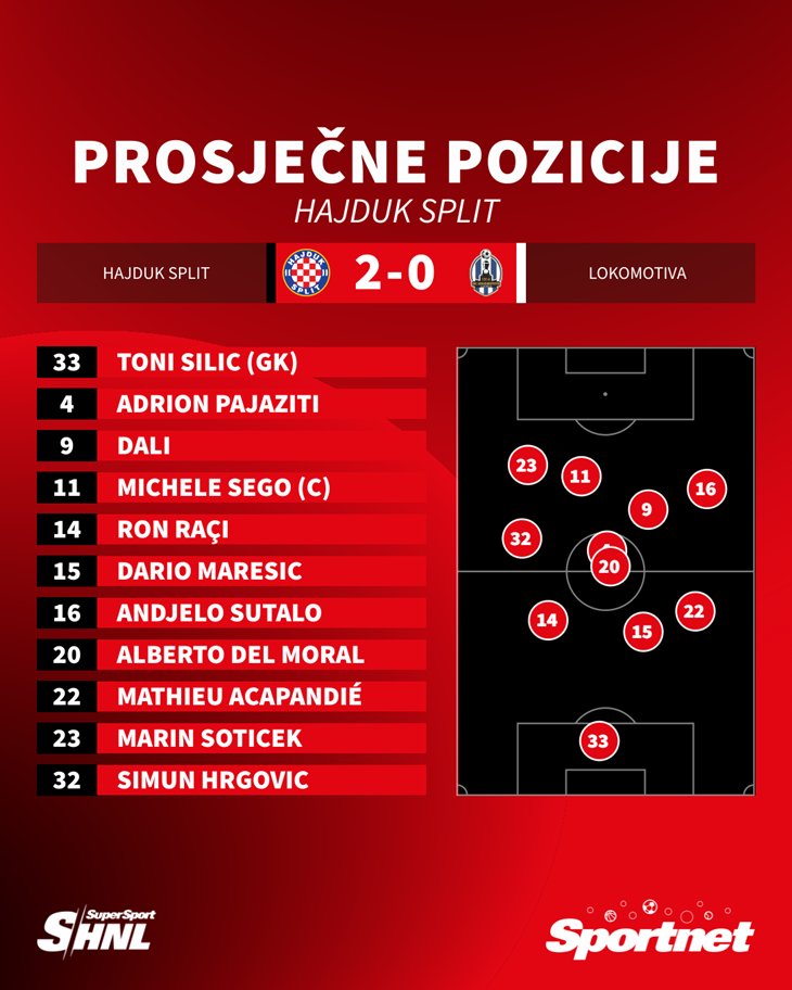 Slika 2 od 2.