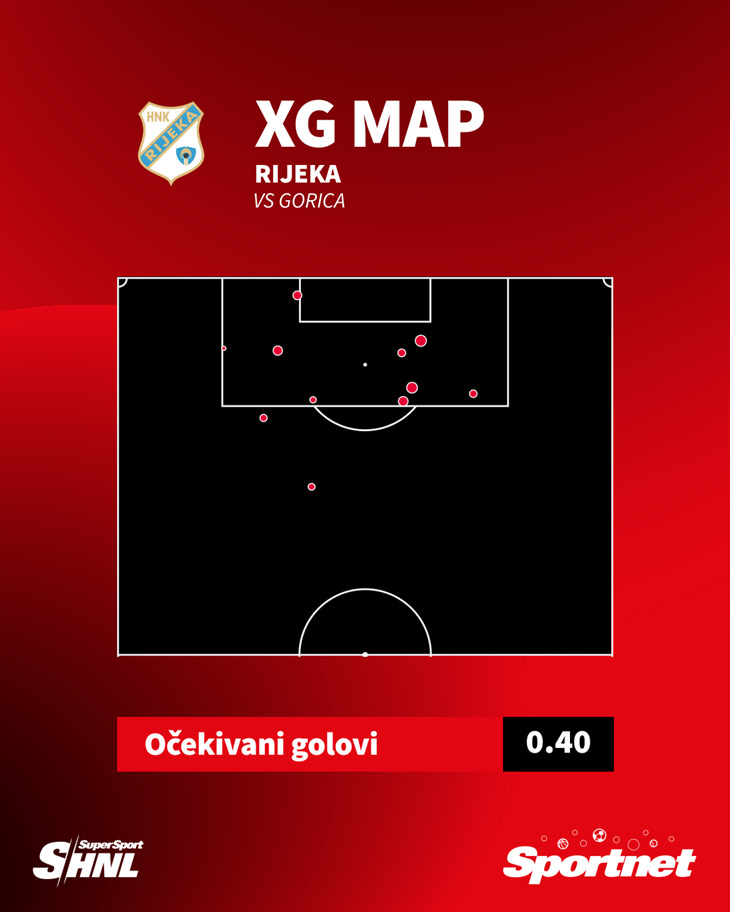 Slika 3 od 3.