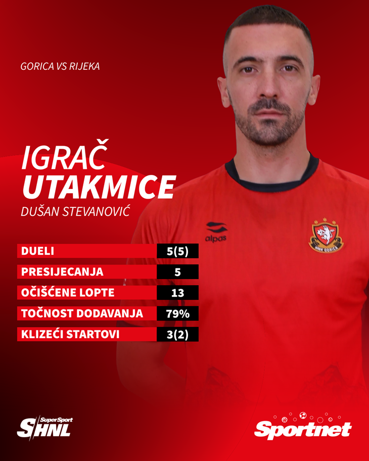 Slika 2 od 2.