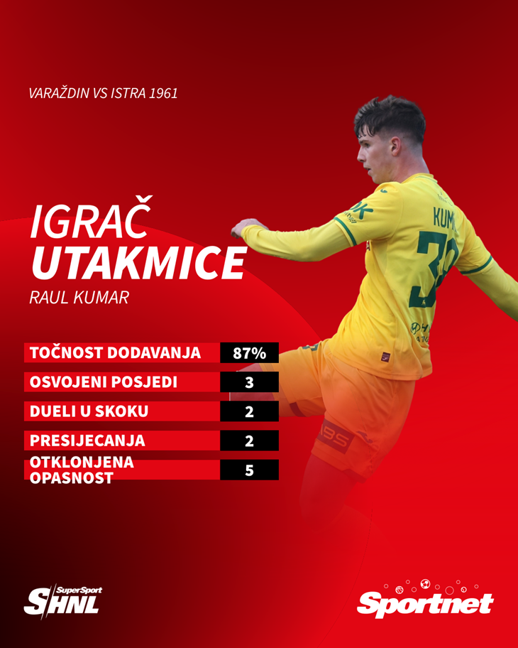 Slika 2 od 2.